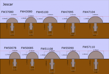 Jescar - 55090 (Dunlop 6105 size) (POPULAIR)