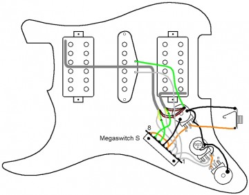 Schaller 5-way Megaswitch S
