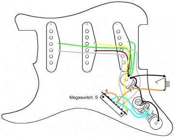 Schaller 5-way Megaswitch S